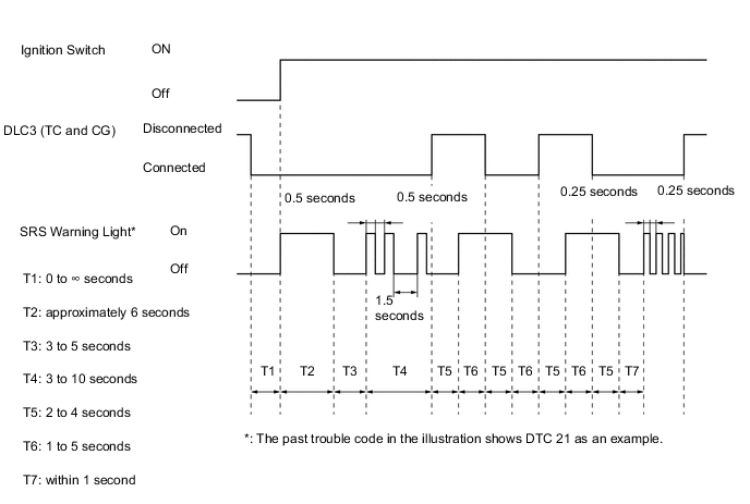 A01QSG2E01