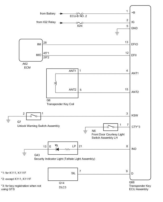 A01QU2QE05