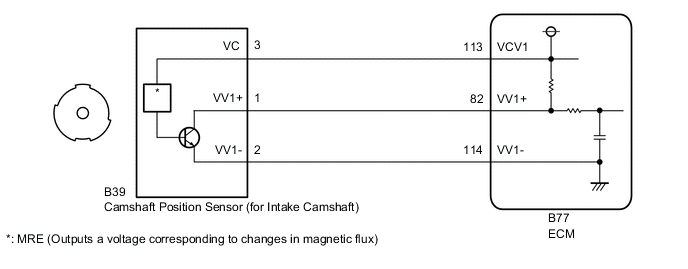 A01VAEVE20