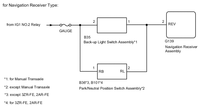 A01VAPNE08