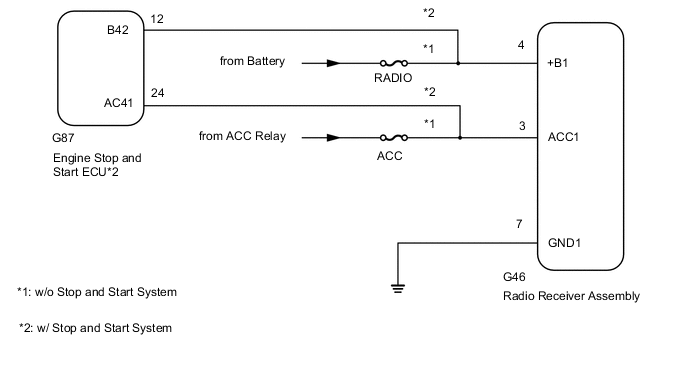 A01VAX2E02