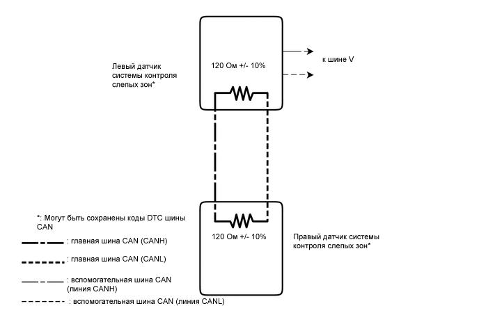 A01CWCTE01