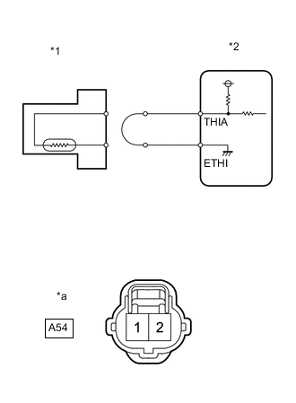 A01CXIRC02