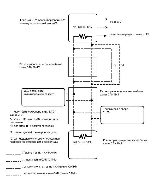 A01CXVRE01