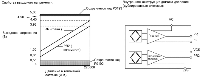 A01CXXDE08