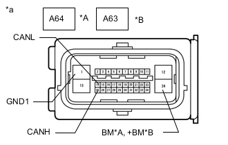 A01CXYHC28