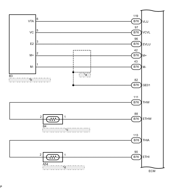 A01CYONE01