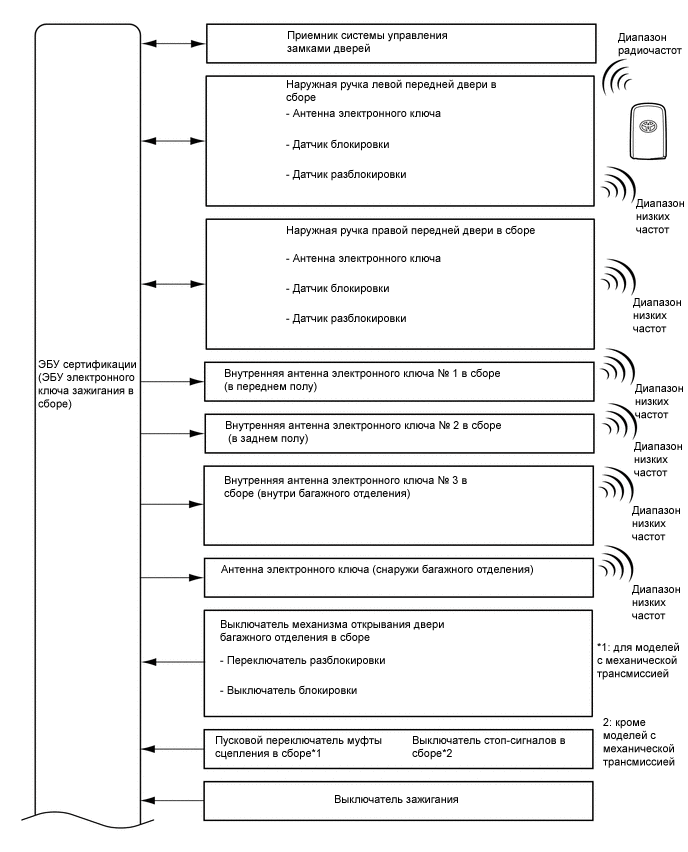 A01CYROE03