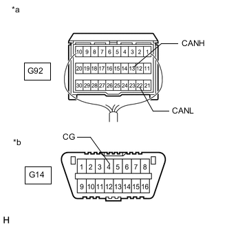 A01GA97C02