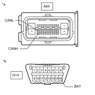 A01GBUBC03