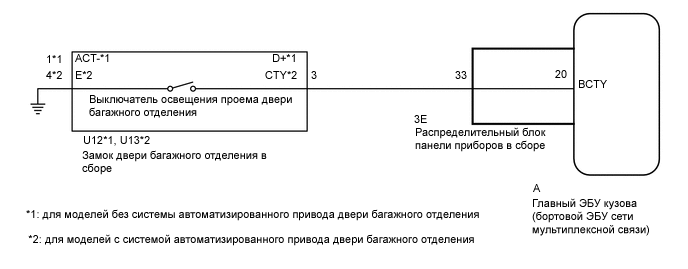 A01GBUZE01