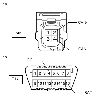 A01GDIQC01