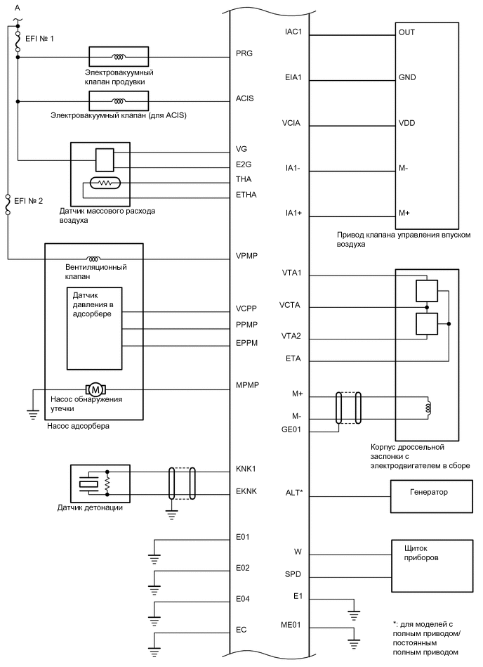 A01QOE5E02