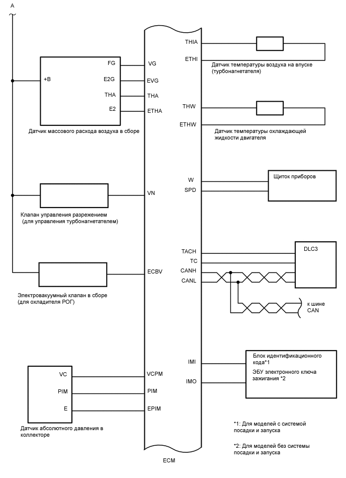 A01QPQ1E01