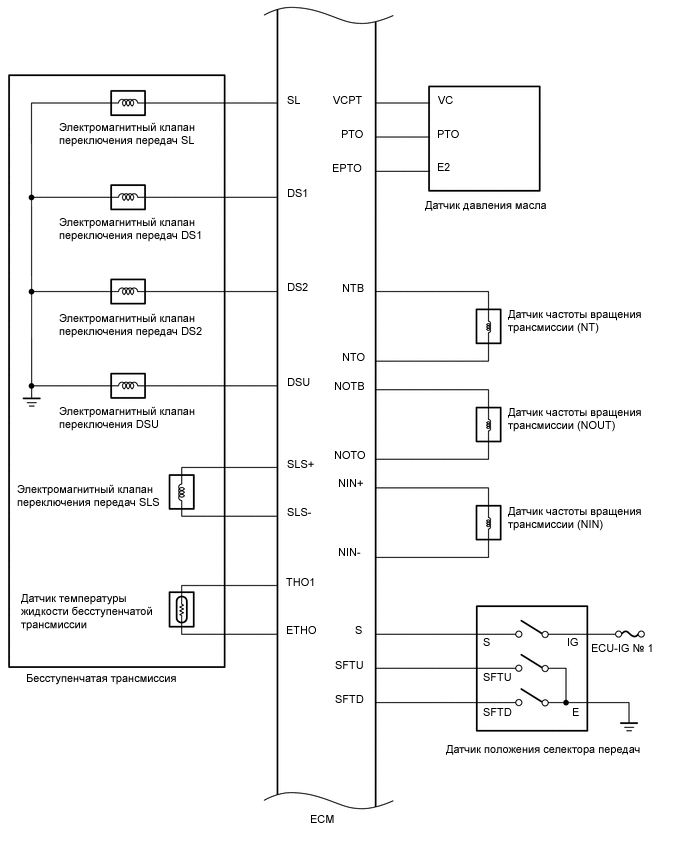 A01QPTSE01