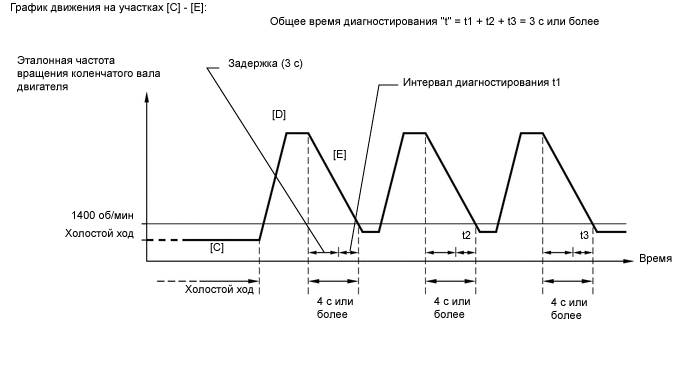 A01QQ2IE05