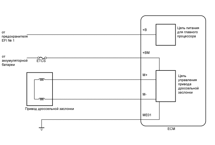 A01QSZ0E08