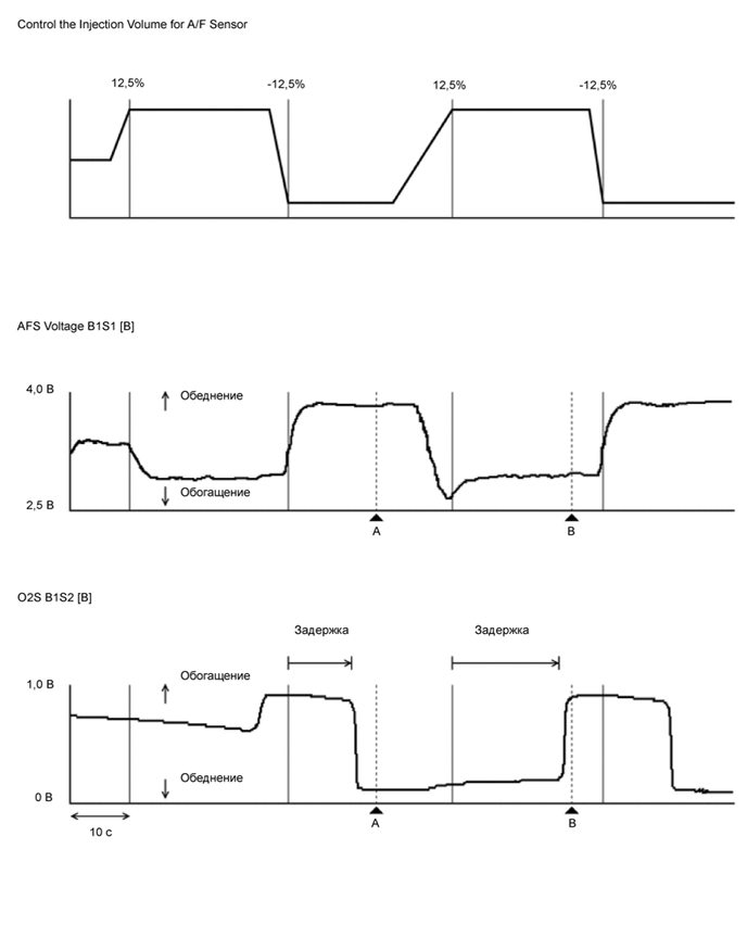 A01QUN6E02