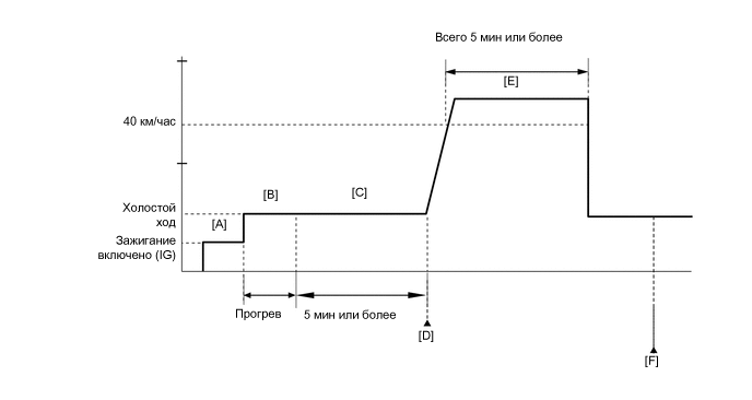 A01MUCPE33