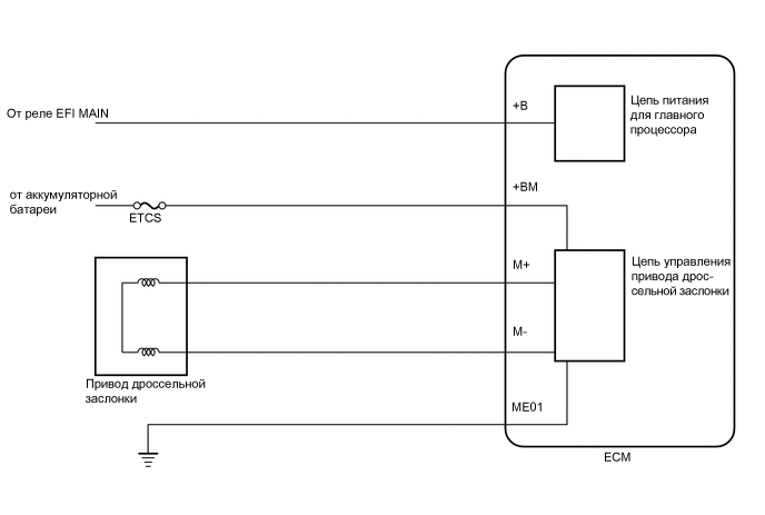 A01MUF7E02