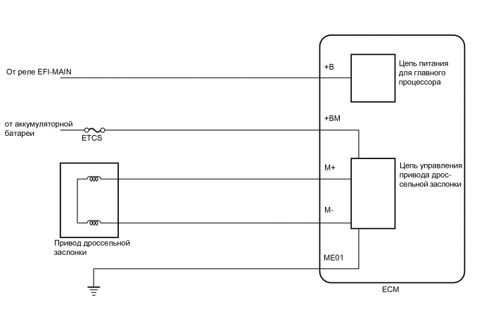 A01MUF7E28