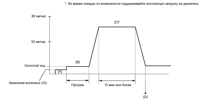 A01MXOYE22