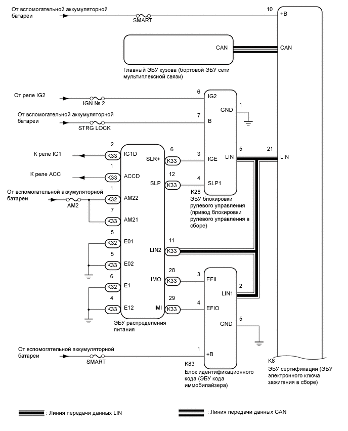 A011OS2E01