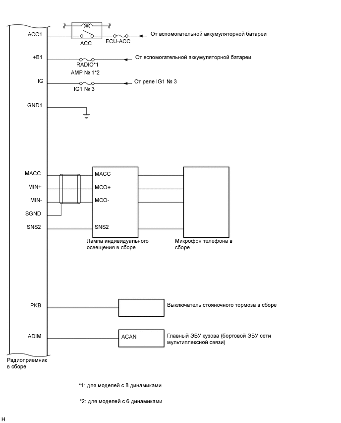 A011PB2E05