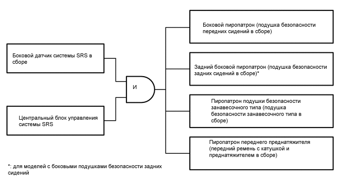 A01CZAHE01