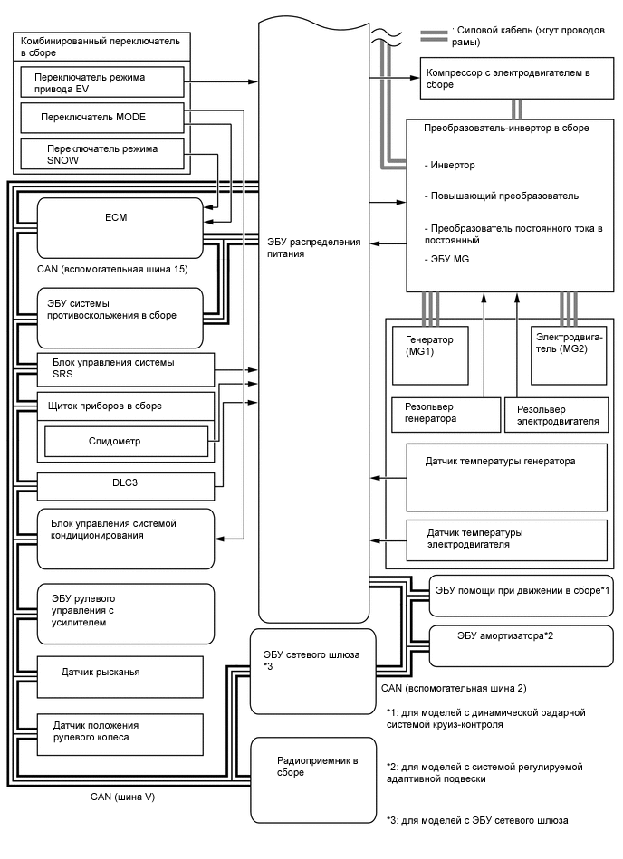 A01MRO2E03