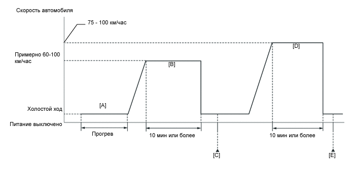 A01MS5QE07