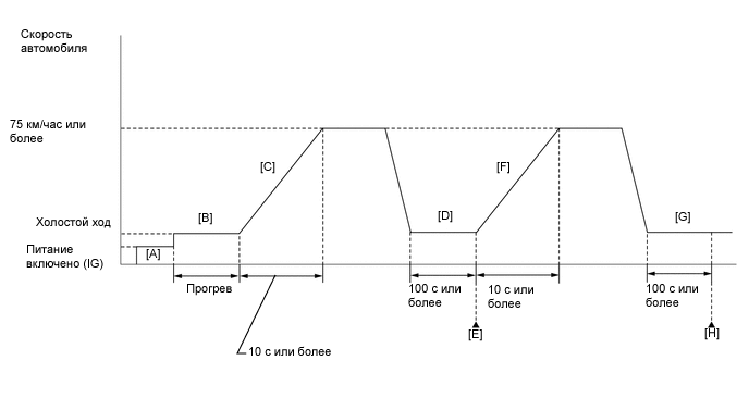 A01MS7EE31