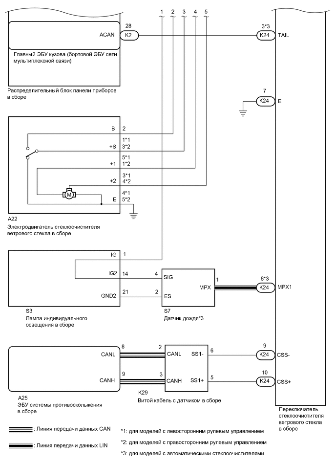 A01MSKEE02