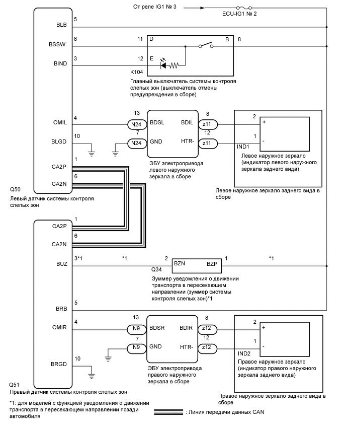 A01MSMOE01