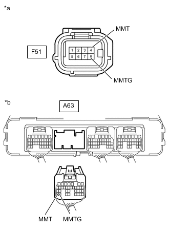 A01MSOPC07