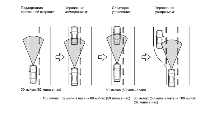 A01MSTCE02