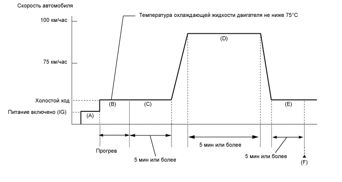 A01MT3BE03