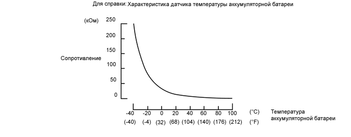 A01MTARE05