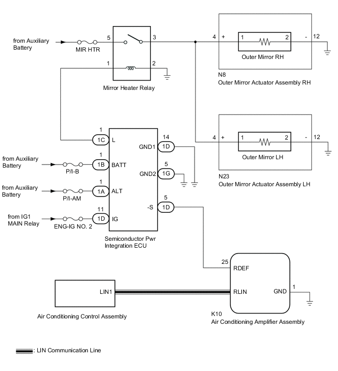 A0021FSE14