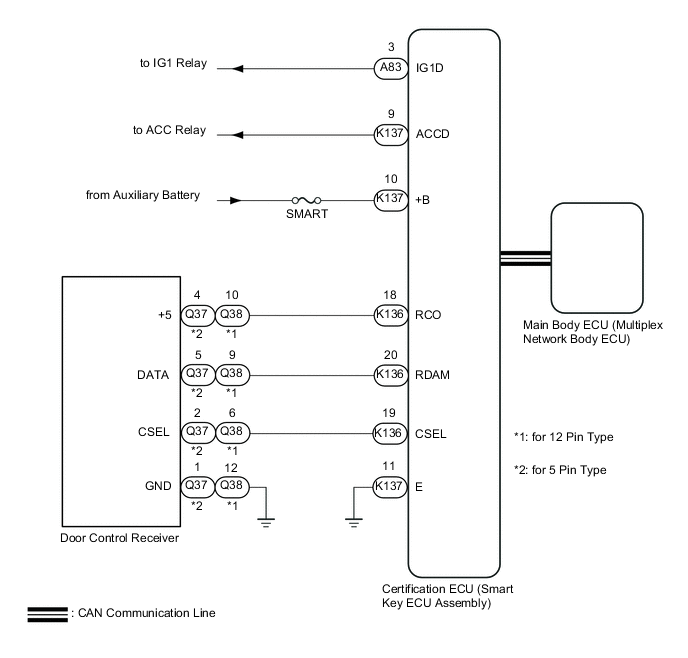 A0022GPE11