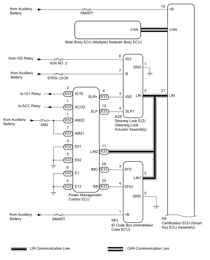 A011OS2E01