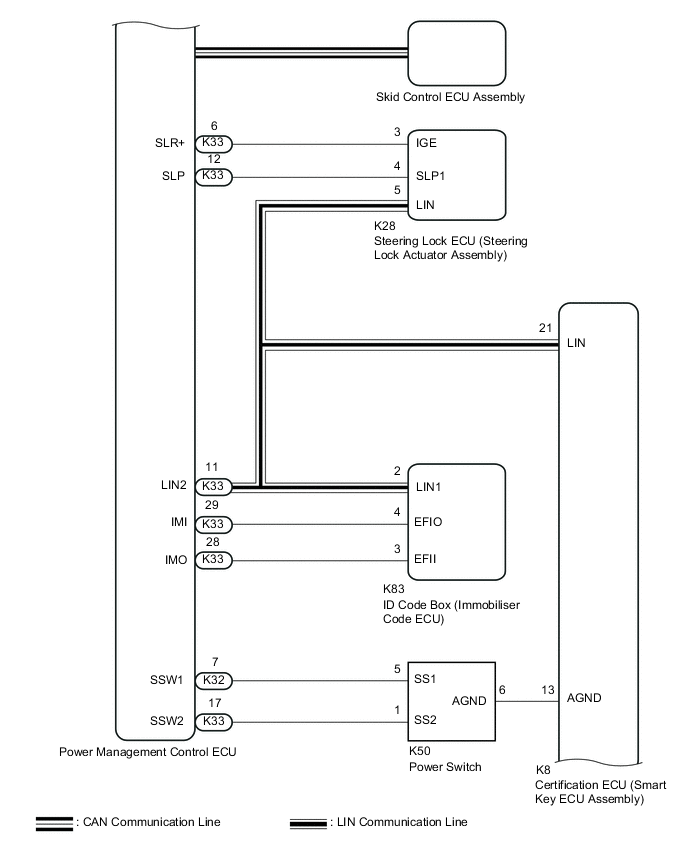 A011PDNE01