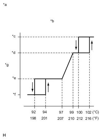 A011PIPC02