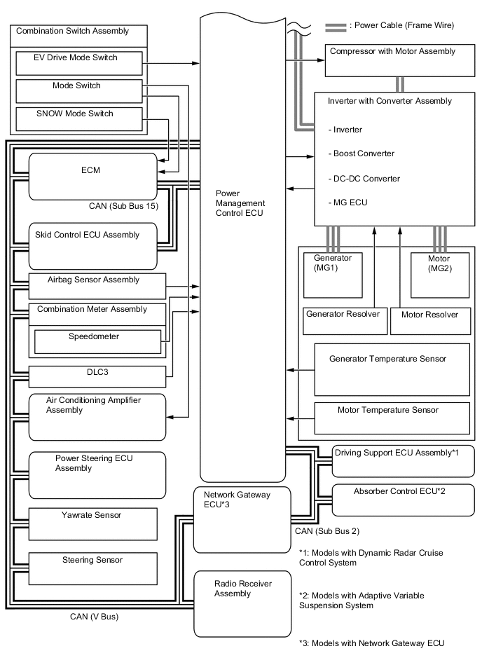 A01MRO2E03