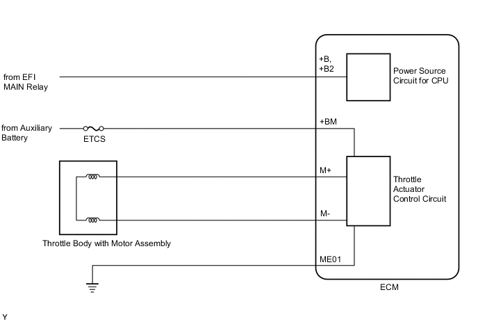 A01MSE8E08