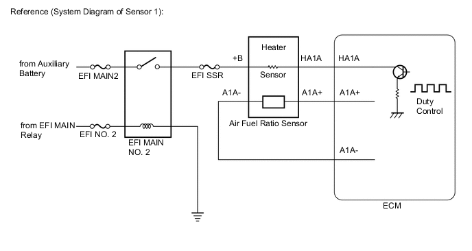 A01MSO0E02