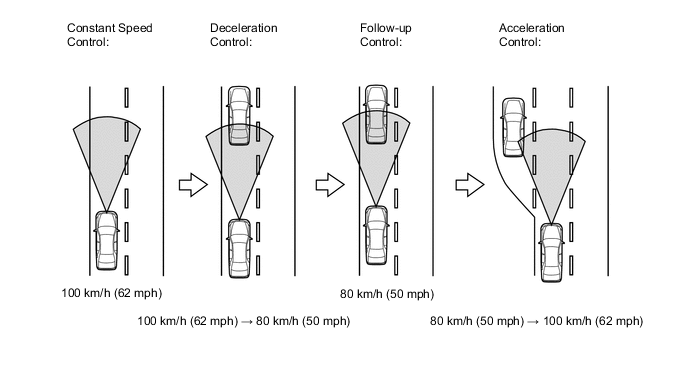 A01MSTCE02