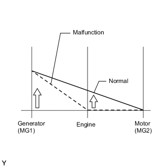 A01MSVRE05