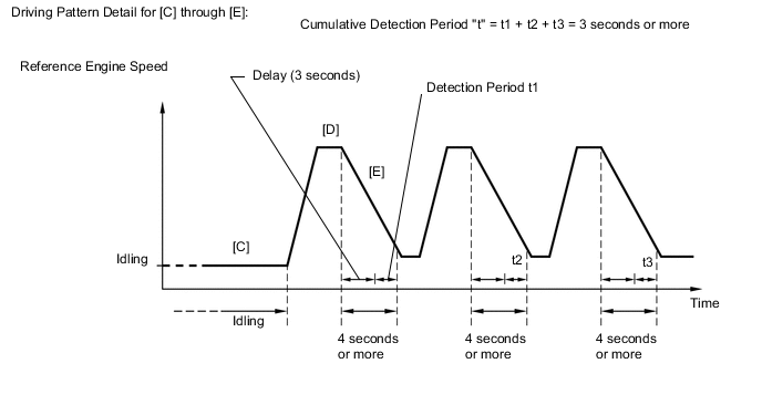 A01MTWOE07