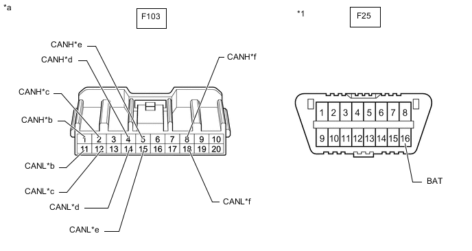 A0028IUC81